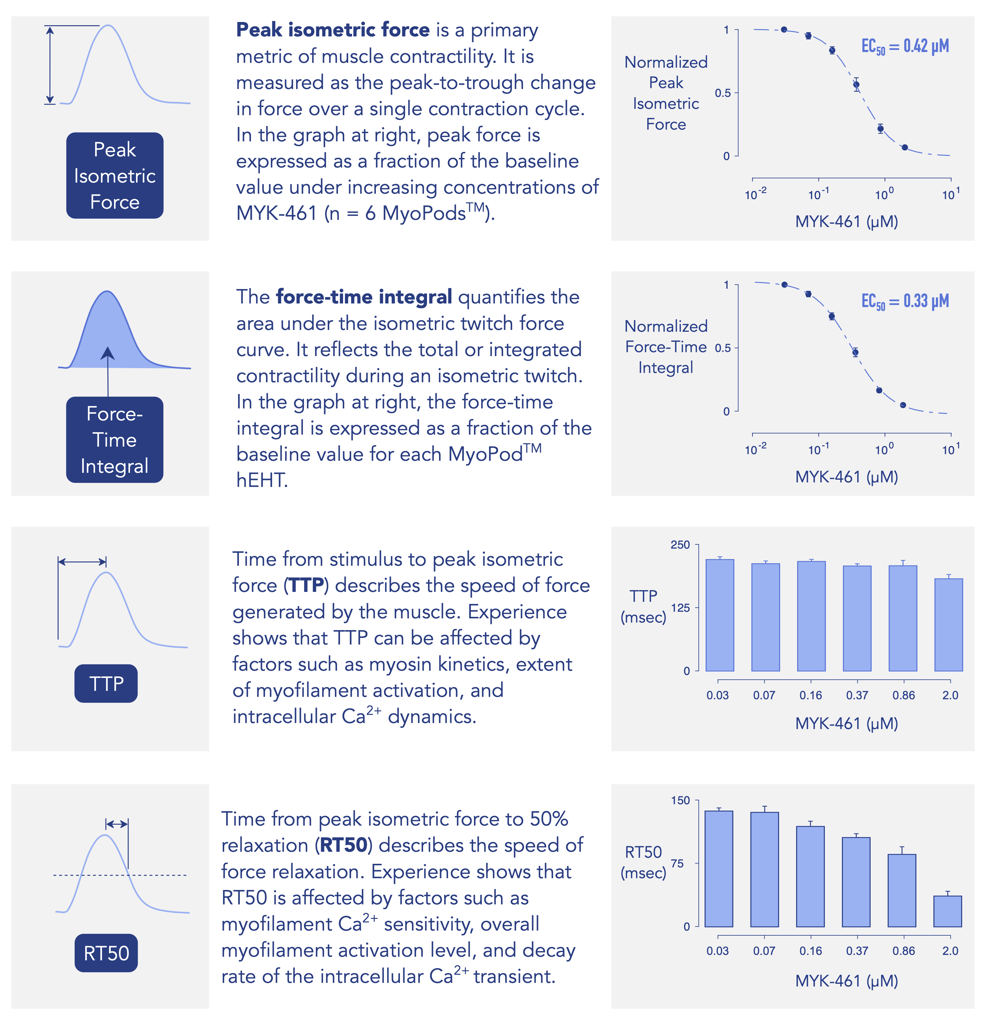 twitch_metrics_diagrams